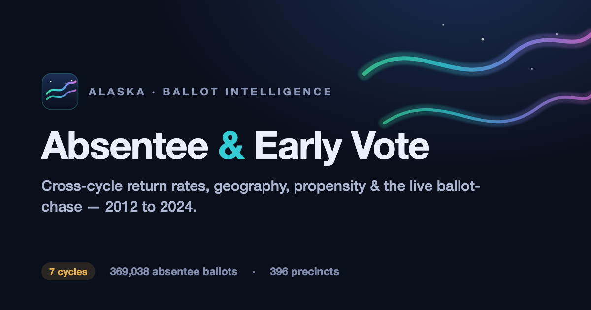 Alaska Absentee & Early Vote